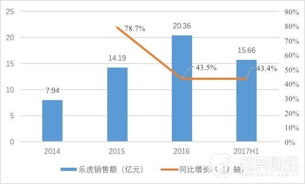 康师傅和旺旺们失去的 正是达利和周黑鸭们拥有的