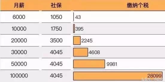 个税免征额标准提至5000元？中央下铁令，工薪族无眠！