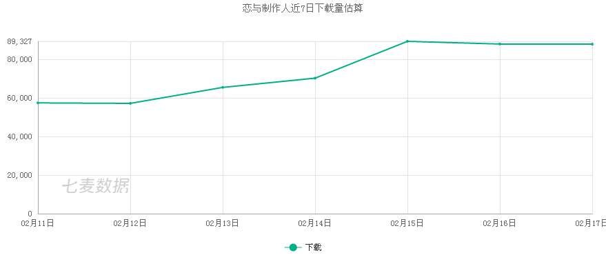 嘴上说“骗氪不玩”，身体却很诚实...... | 春节五天乐