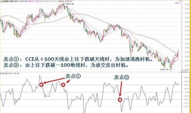 中国股市最牛的人：炒股一定着眼看一个指标“一招鲜，吃遍天”！