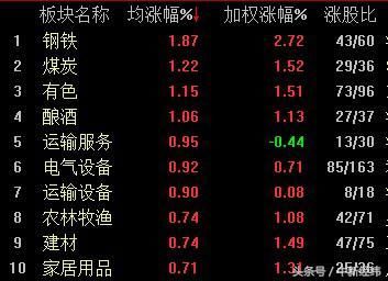 节前最后交易日沪指涨0.45% 三沙概念板块大涨6.87%