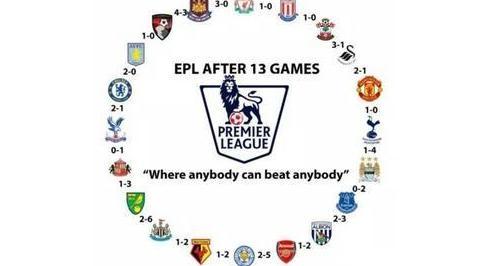 6大数据证明西甲是第一联赛? 球迷: 没有皇马巴