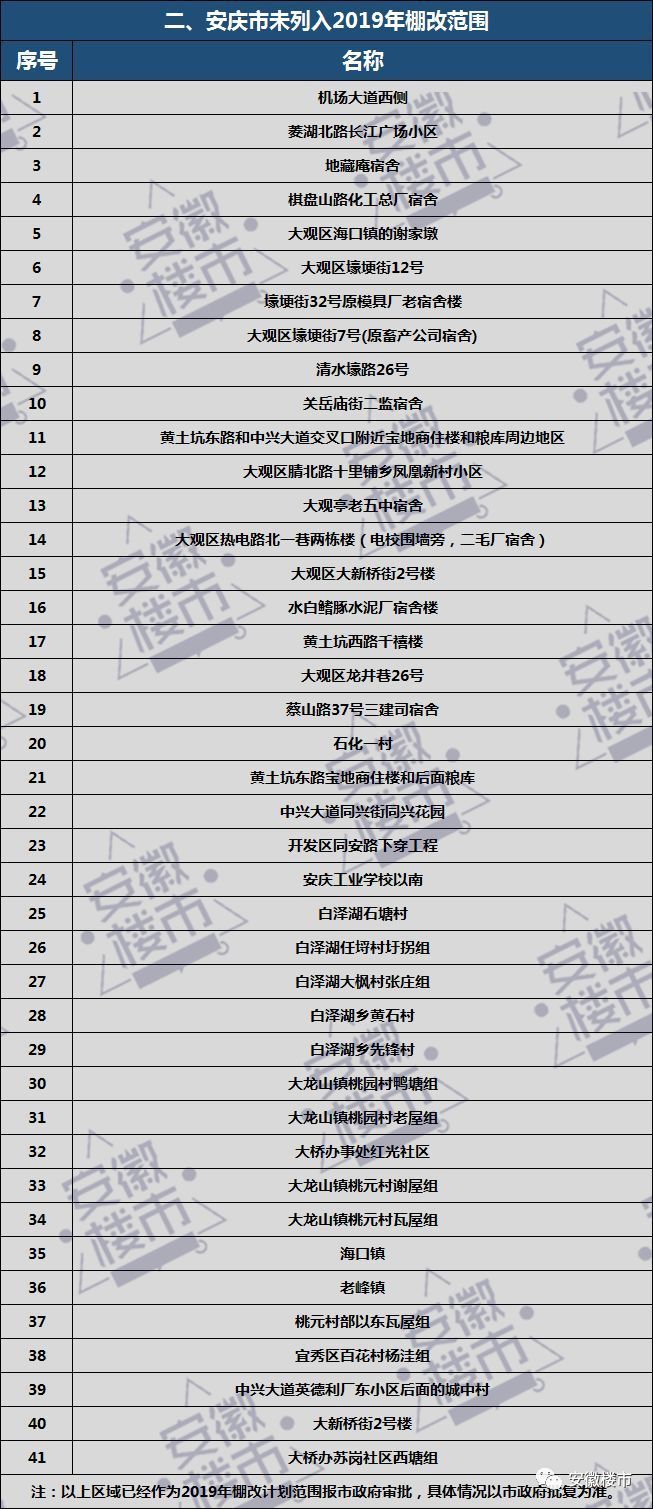 2019年安庆经济总量_安庆2020年地铁规划图(2)