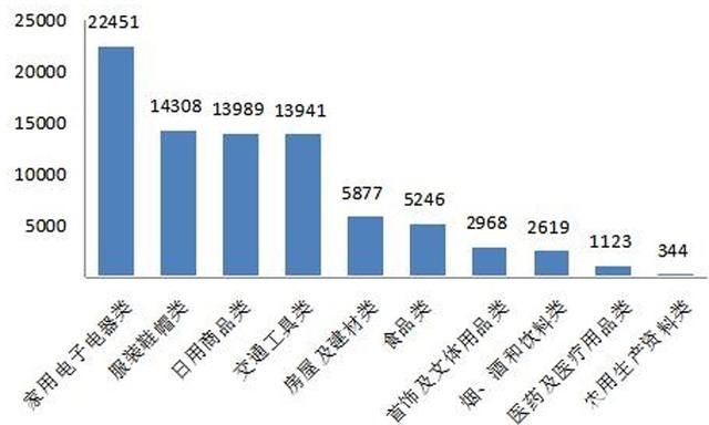 消费者协会投诉网站