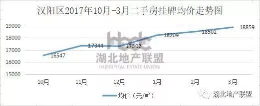 二手房数据 |3月武汉二手房TOP榜 一眼看懂买哪里