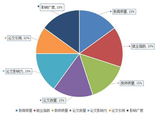 2019年经济学科排名_最新 2019年THE商业与经济学科排名(2)