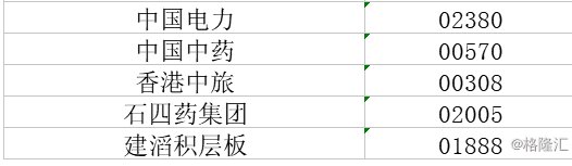 MSCI名单敲定 港股下跌为何?哪些港股迎机遇?