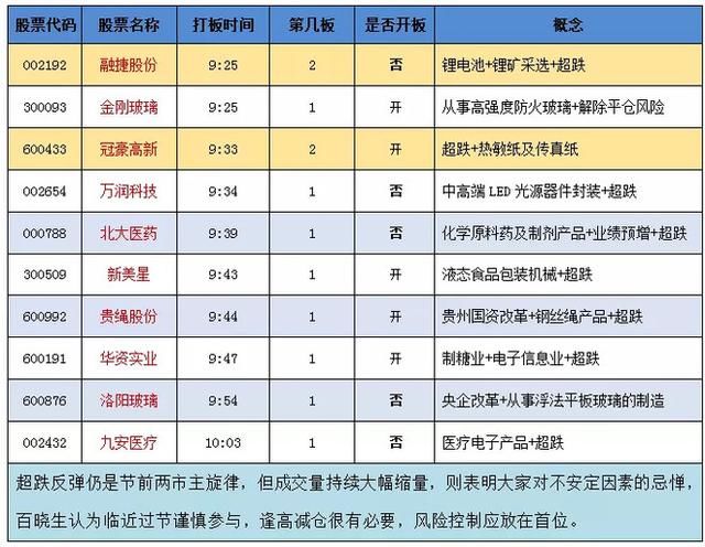 节前市场竟然连续缩量反弹 机构暗示：春节红包已派发完毕