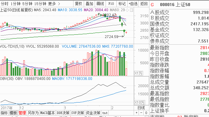 唐能通：春节红包行情开始了