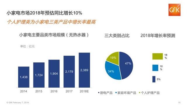 2018年中国电子家电行业分析报告