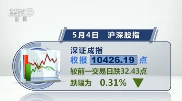 恒指 国企指数4日跌幅均超1% 沪指失守3100点