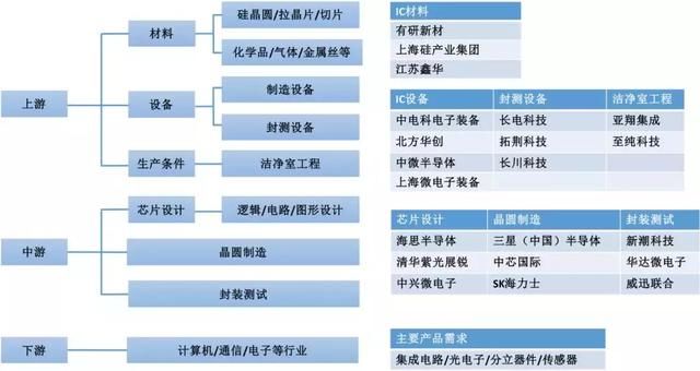 芯片再迎利好！成交量刷新历史高点 资金偏爱这些股票