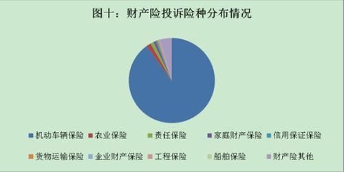 保监会公布2017年保险投诉情况 人身险占82.65%