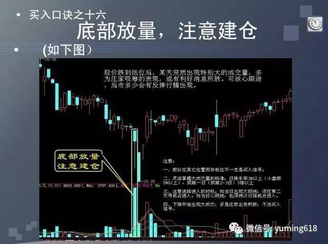 【技术帖】十六招买股操作技巧图解