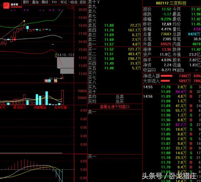 佛山系6600万锁仓，欢乐海1100万翘板，跌停开板超跌股还有机会？