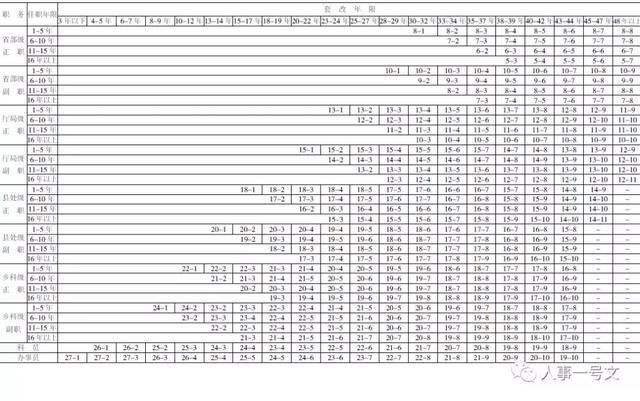 公务员、事业单位、国企工资到涨?还是不涨?