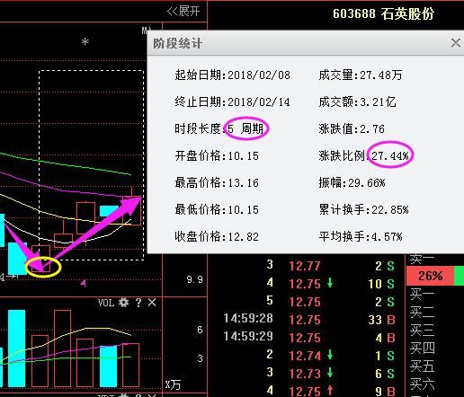 A股永不坑人的黄金定律:\＂七不买三不卖\＂过今夜永久删除,建议