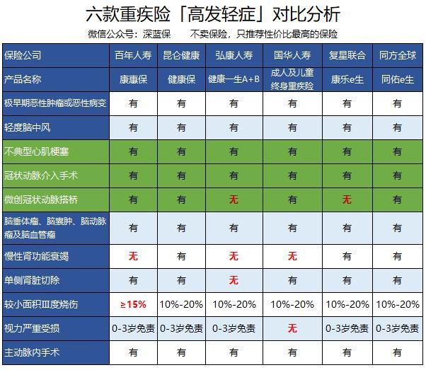 这样买保险经济又实惠！2018年消费型重疾险投保指南