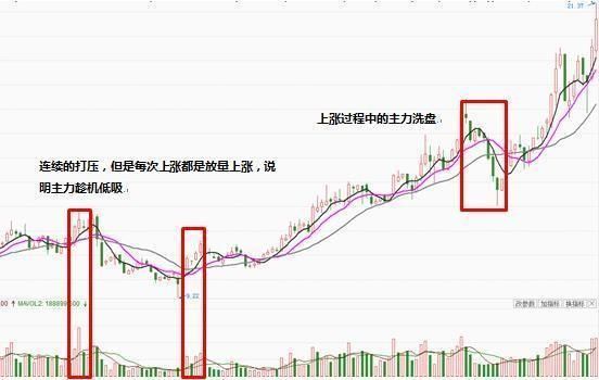 机构常用的庄家操盘模式，一文道出其中奥秘，读懂后才能赚大钱！