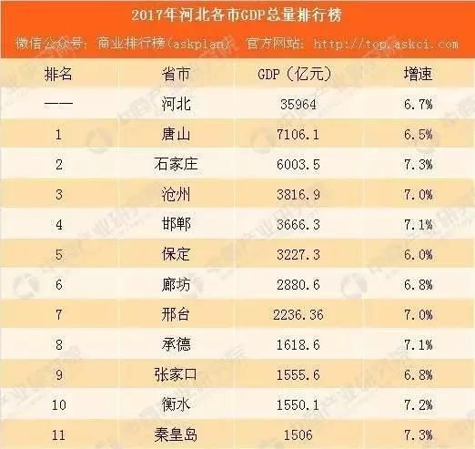 gdp最低的省(3)