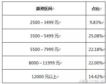 “3年能买车！5年能买房！”2018年这个高薪岗位的供求情况你知道