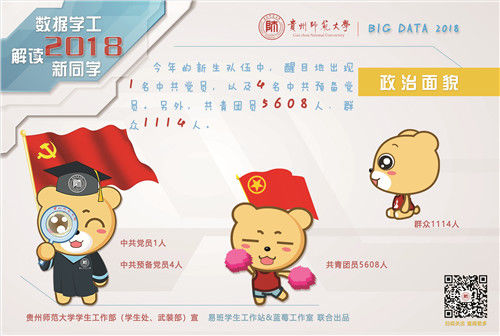 贵州师范大学2018级新生数据大揭秘:新生队伍