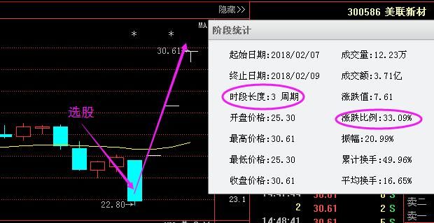 国企改革第一妖78跌至3元，年报业绩暴增690%，18年将赶超京东方A