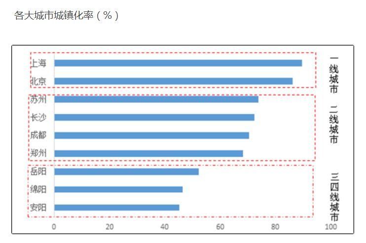 注意!未来这些地方的房价涨幅要超过一线