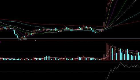 原来庄家就是这样玩炒股的，多看受益