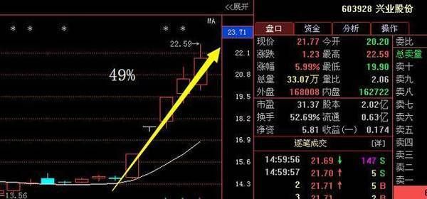 中国股市：军工真龙头浮出水面，年净利暴增45亿，下周有望接力顺