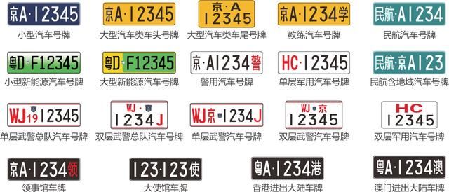 这是哪个城市这么厉害可以拥有3种不一样的车牌?