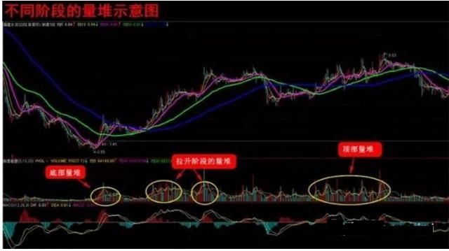 股票量价理论分析:成交量的量能形态分析