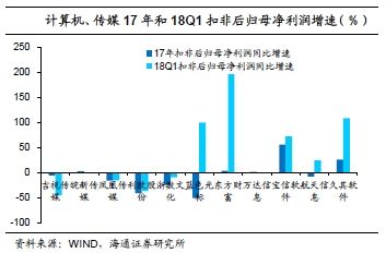 转债正股2017和2018Q1业绩总结及研发投入情况分析