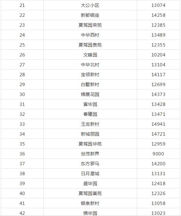 昆山刚需莫慌！1.5万以内，还有339个小区可选