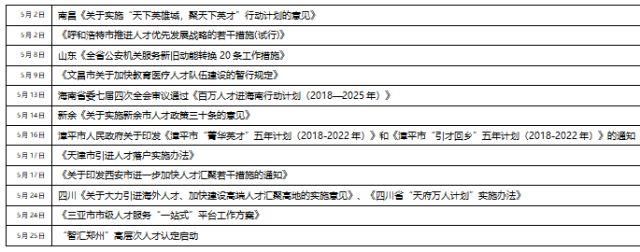 刷新历史记录，5月单月全国房地产调控50次，年内累计调控159次！