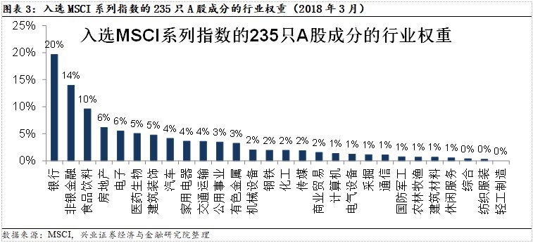 聚焦超跌白马与大创新龙头