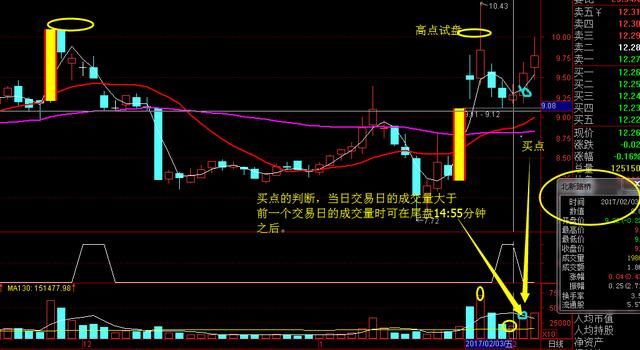 顶尖操盘手解析“突破缺口”抓涨停板技巧，看破最强妖股