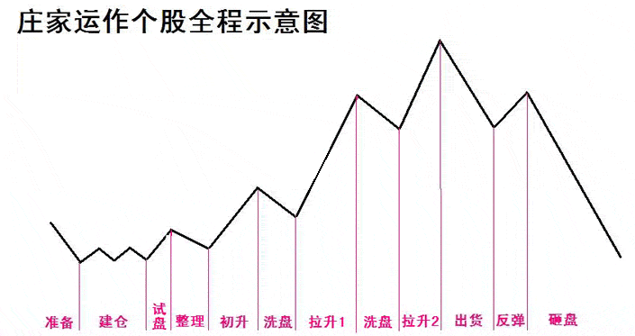 一位炒股多年的超级牛散告诉你：庄家背后真正的死穴在哪里！