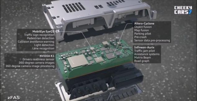 中國特斯拉自動駕駛級別