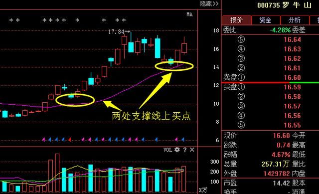 老股民坚持10年的选股法，一旦看懂，股市就是提款机！