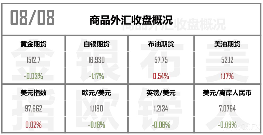 原油公布值预期值