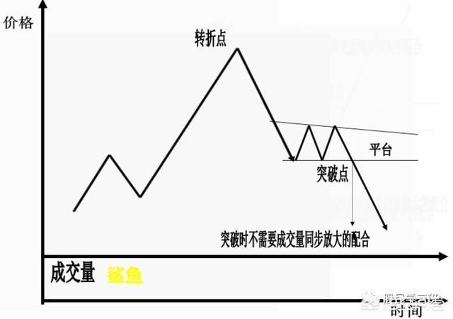 史上最全K线形态图