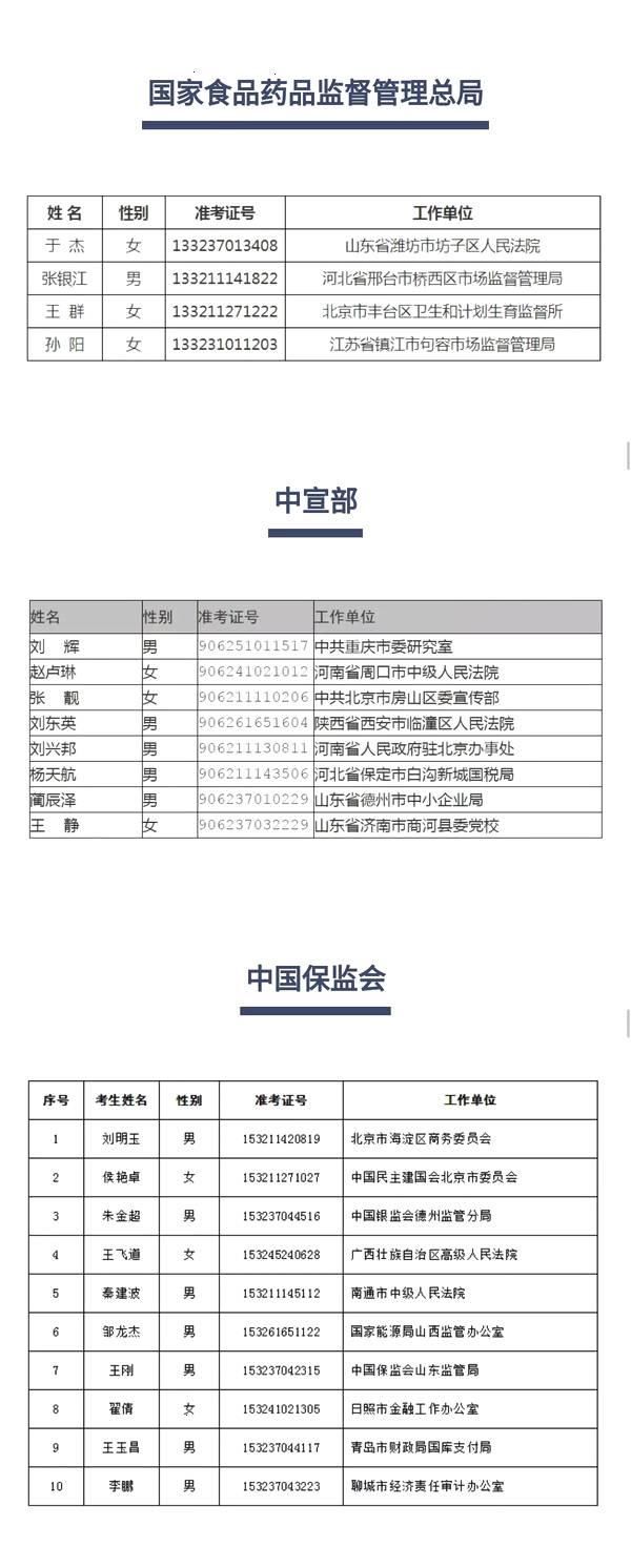 全国最多！山东54名干部公示拟调中央国家机关工作