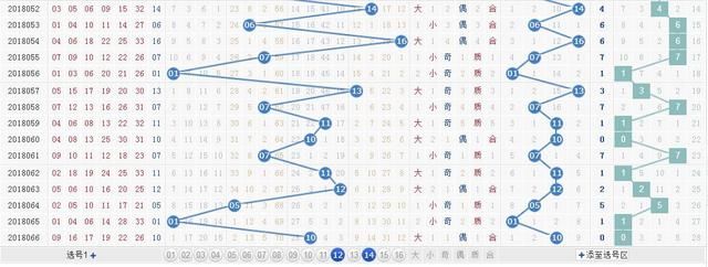 双色球第2018067期8+2复式推荐:红球龙头看好