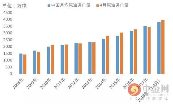 这类资产今年彻底火了 原油的黄金时代回来了?