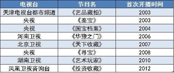 广州古董拍卖公司