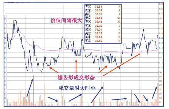 中国股市彻底失去控制了！A股最大的谎言：保护好中小投资者！