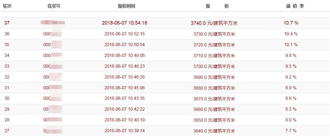 舟山市定海4宗商地出让，碧桂园摘得临城新区地块楼面价破万