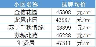 学区房继续升温!南京30所名校最新学区房价大曝光......