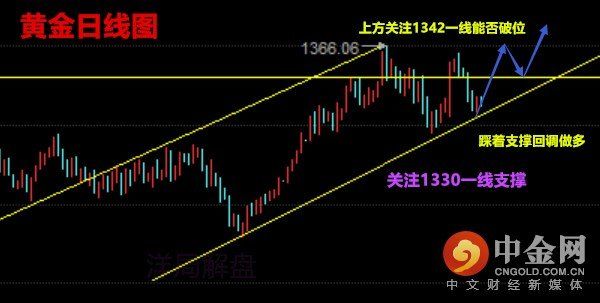 洋局解盘:2.27晚评黄金原油超级周 美联储即将